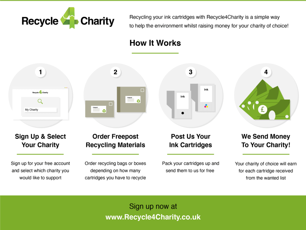 Remus Recycle4Charity infographic